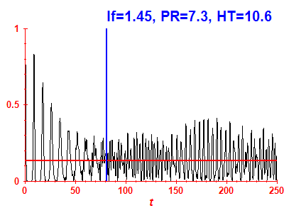 Survival probability
